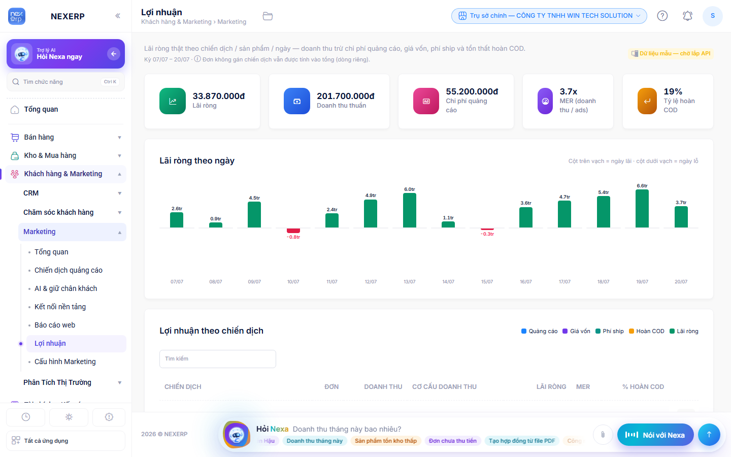 Màn Lợi nhuận marketing
